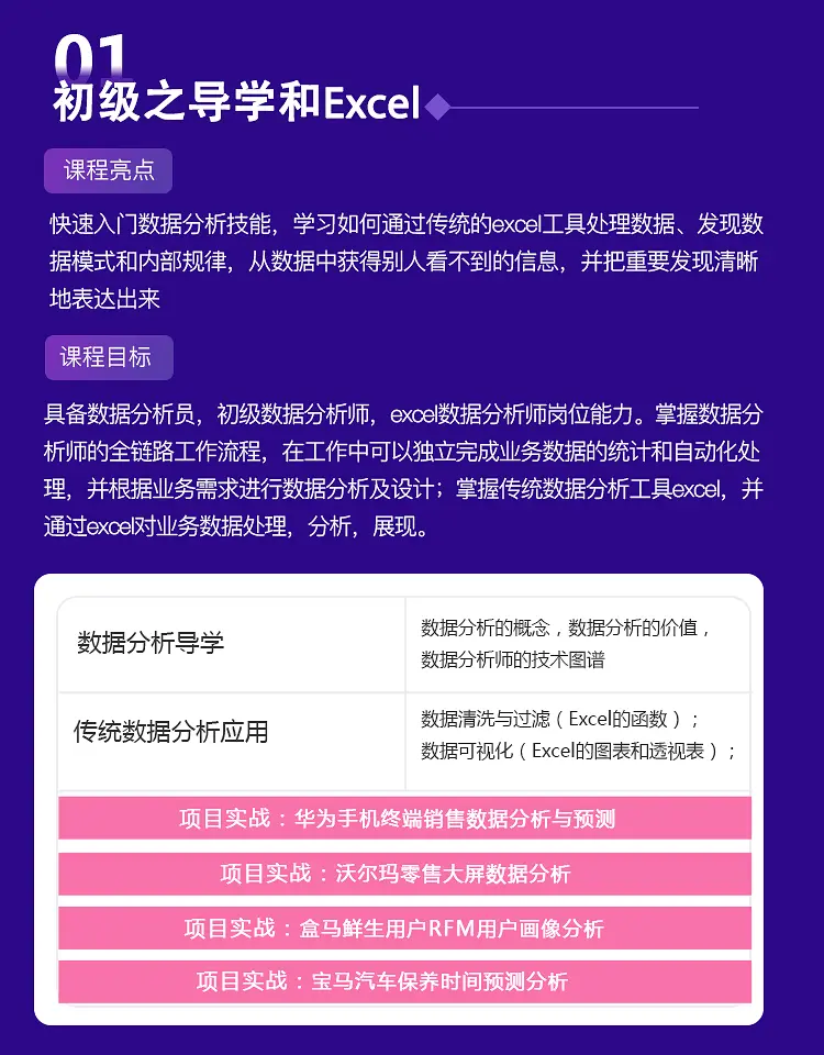 耗时1周！精选22G超超超适合产品经理的《数据分析》学习资源，抓紧保存！限时2天删除~