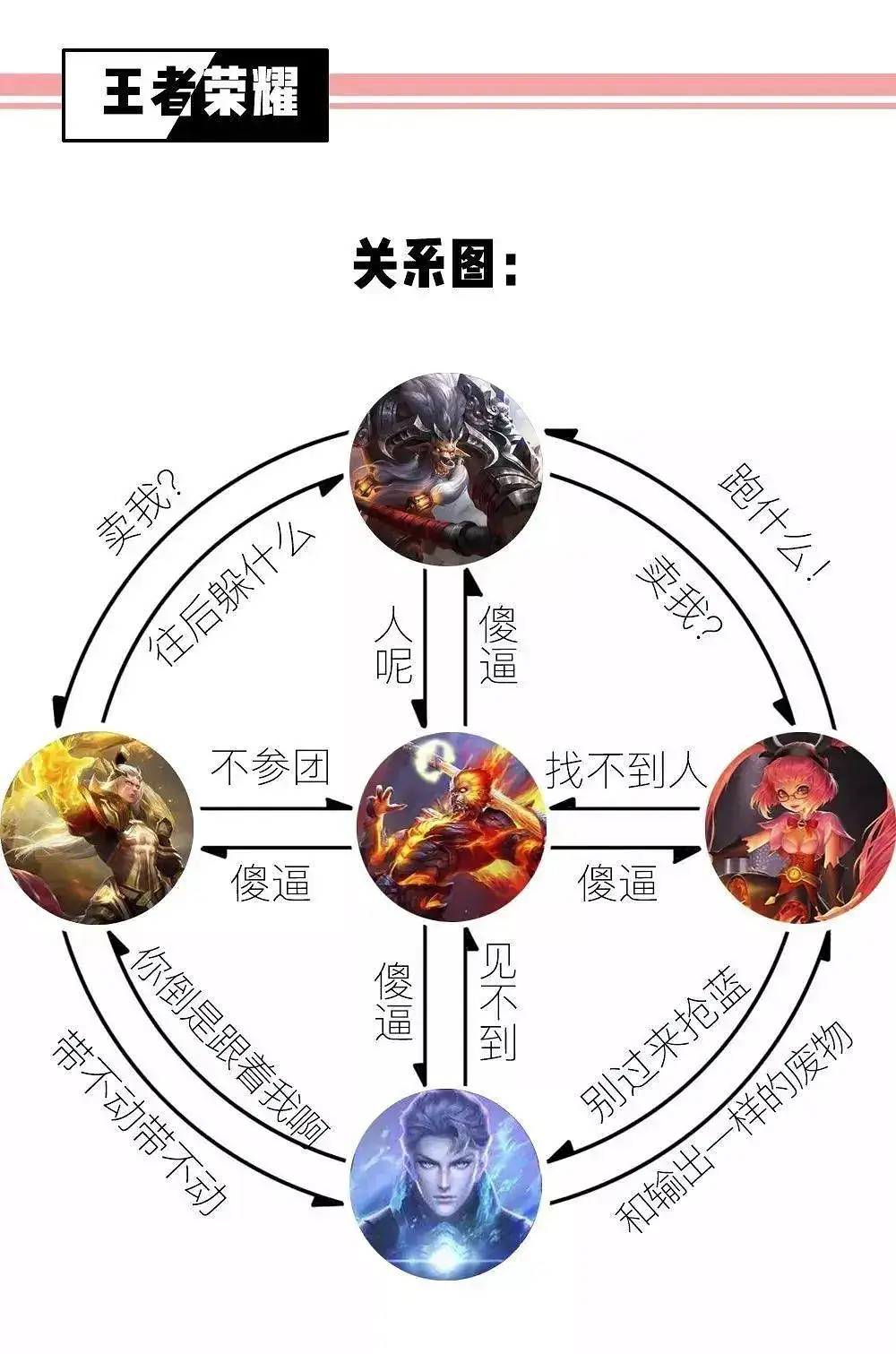 社chu鄙视链 躲无可躲