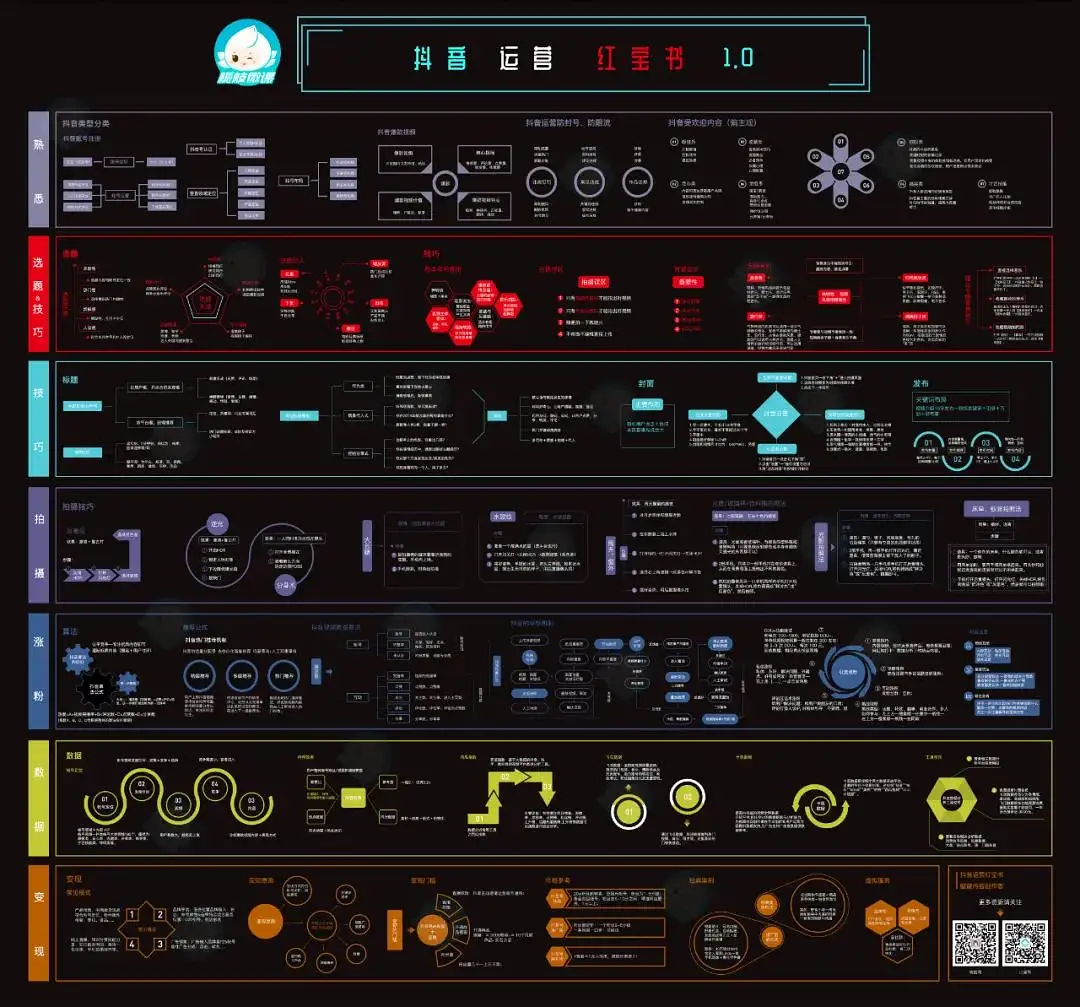 %title插图%num 8套互联网商业模式+知识变现知识图谱