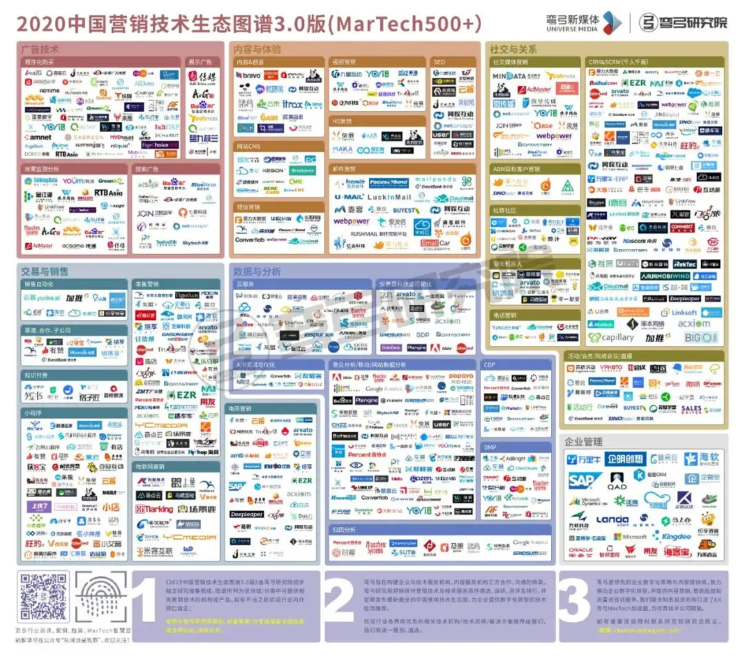 14套运营;营销;媒体;区块链 生态图谱