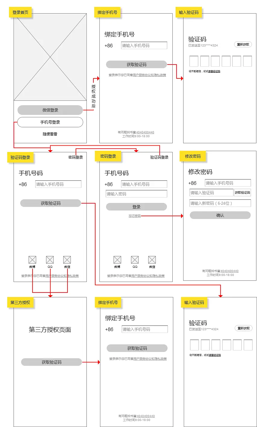 倒推“樊登读书”APP需求文档PRD