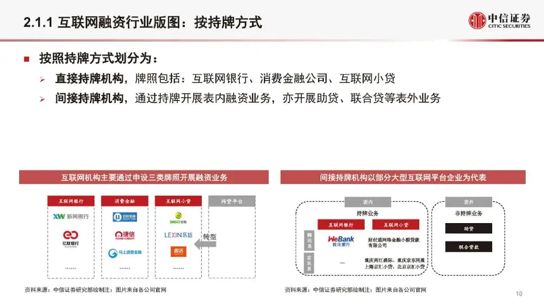 金融科技公司盈利模式和估值逻辑（2021版）(附全文）