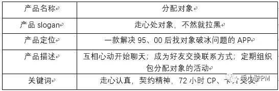 『分配对象』——90、00后恋爱脱单App