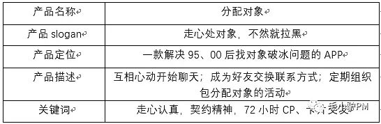 『分配对象』——90、00后恋爱脱单App