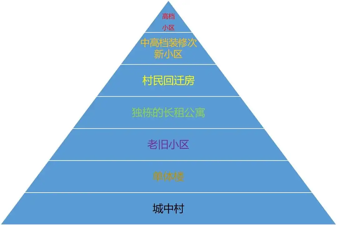 社chu鄙视链 躲无可躲