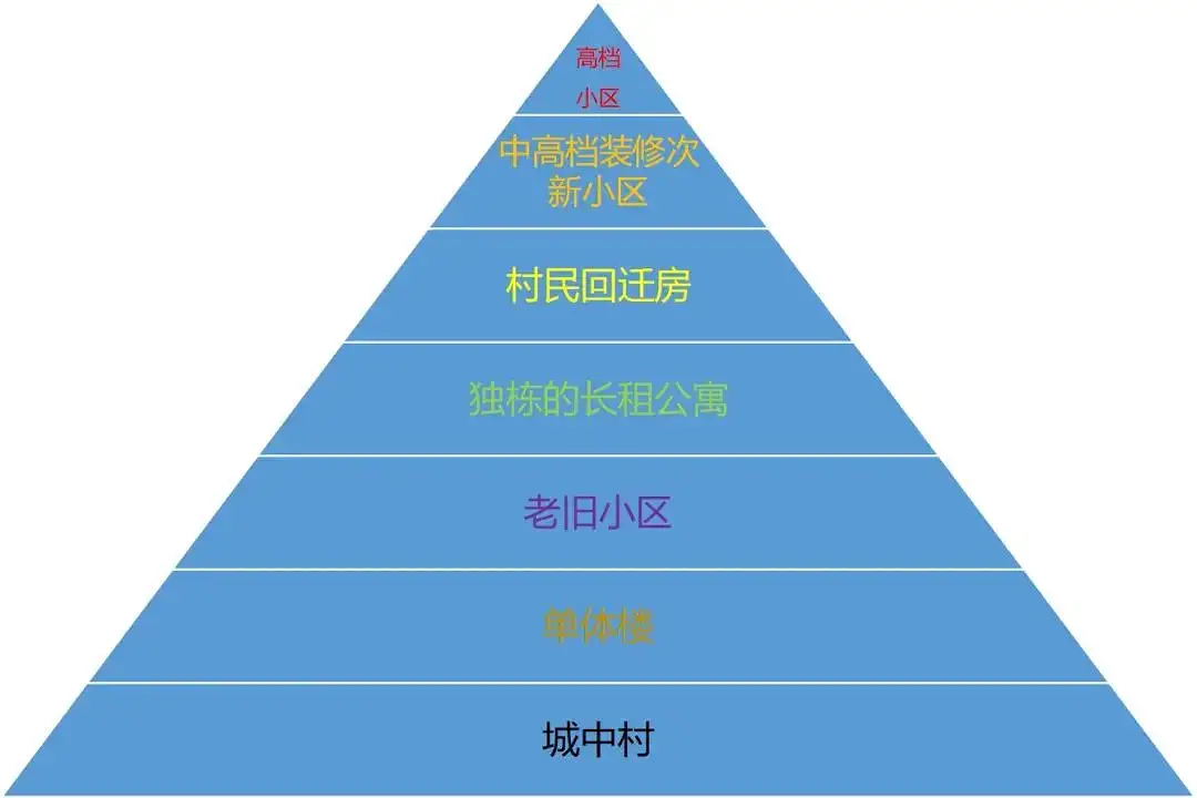 社chu鄙视链 躲无可躲