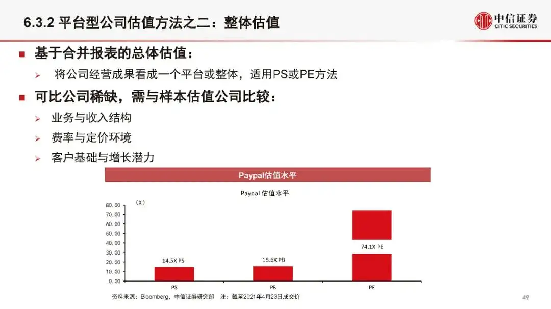 金融科技公司盈利模式和估值逻辑（2021版）(附全文）