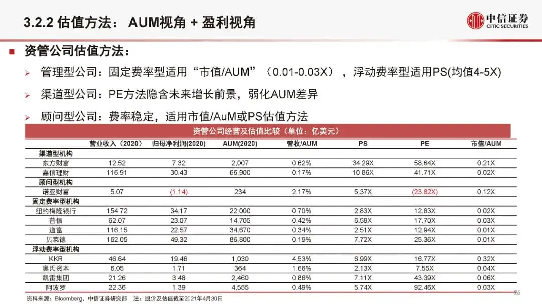 金融科技公司盈利模式和估值逻辑（2021版）(附全文）