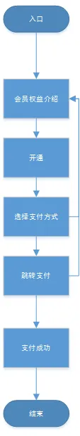 倒推“樊登读书”APP需求文档PRD