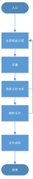 倒推“樊登读书”APP需求文档PRD