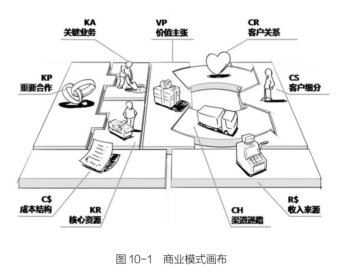 《人人都是产品经理2.0》读书笔记 Day11 案例：商业模式、创新与行业