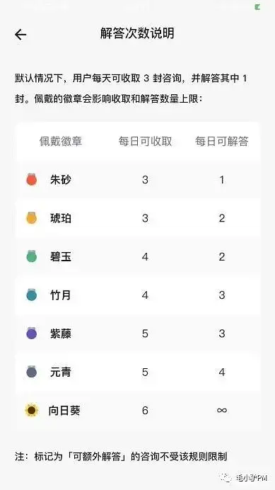 陌生人倾诉里的一匹黑马：『tell』产品分析报告