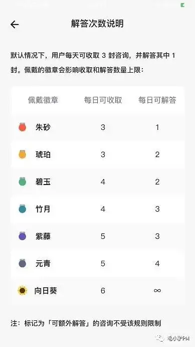 陌生人倾诉里的一匹黑马：『tell』产品分析报告
