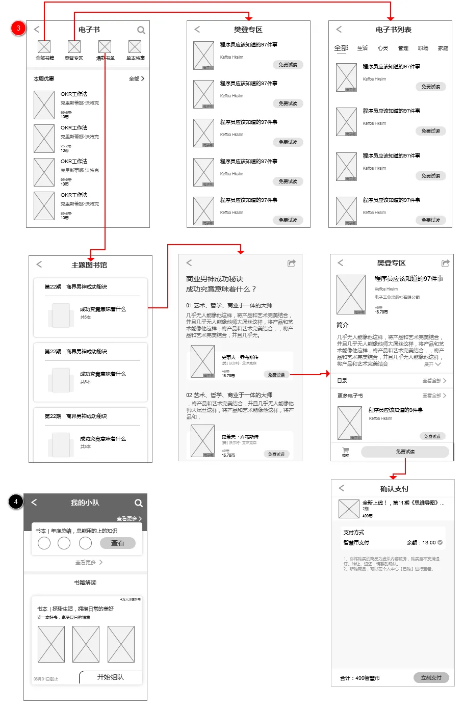 倒推“樊登读书”APP需求文档PRD