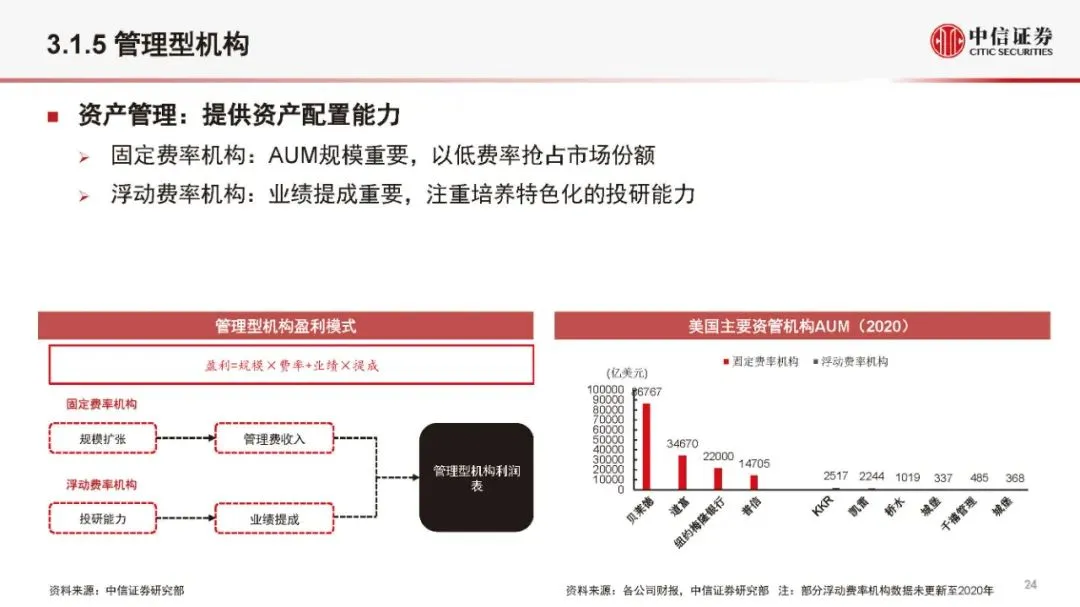 金融科技公司盈利模式和估值逻辑（2021版）(附全文）
