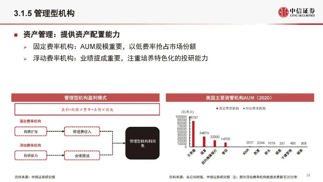 金融科技公司盈利模式和估值逻辑（2021版）(附全文）