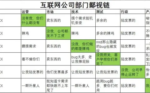 社chu鄙视链 躲无可躲