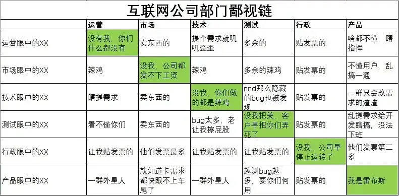 社chu鄙视链 躲无可躲