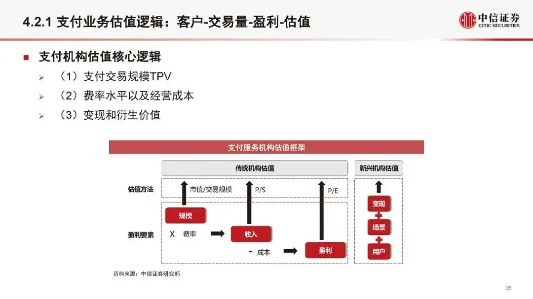金融科技公司盈利模式和估值逻辑（2021版）(附全文）