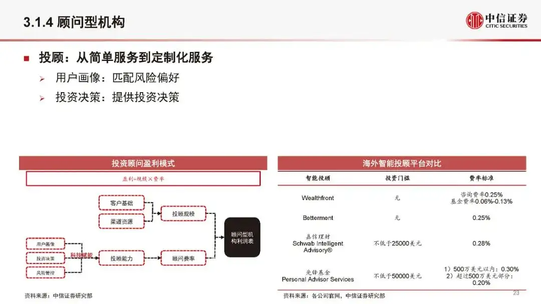 金融科技公司盈利模式和估值逻辑（2021版）(附全文）