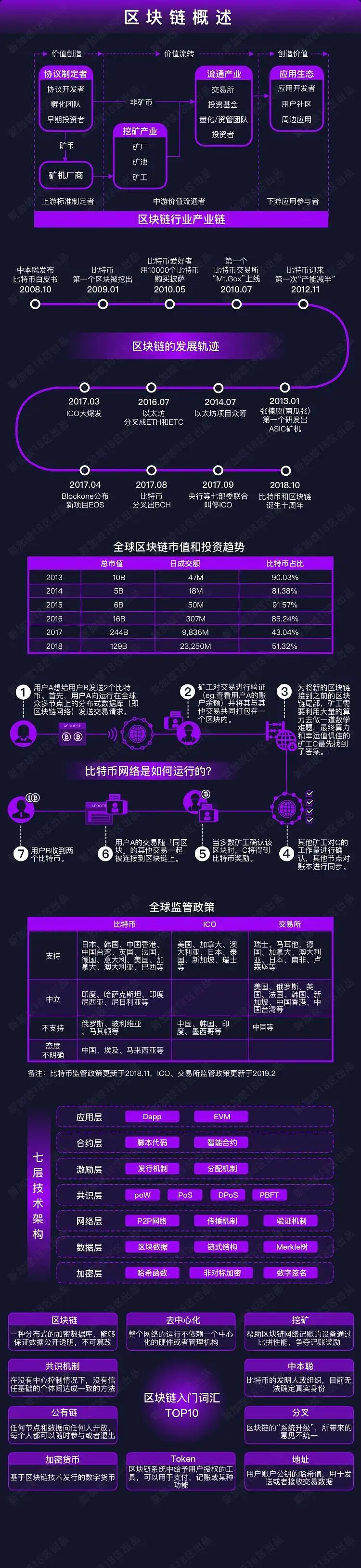 14套运营;营销;媒体;区块链 生态图谱