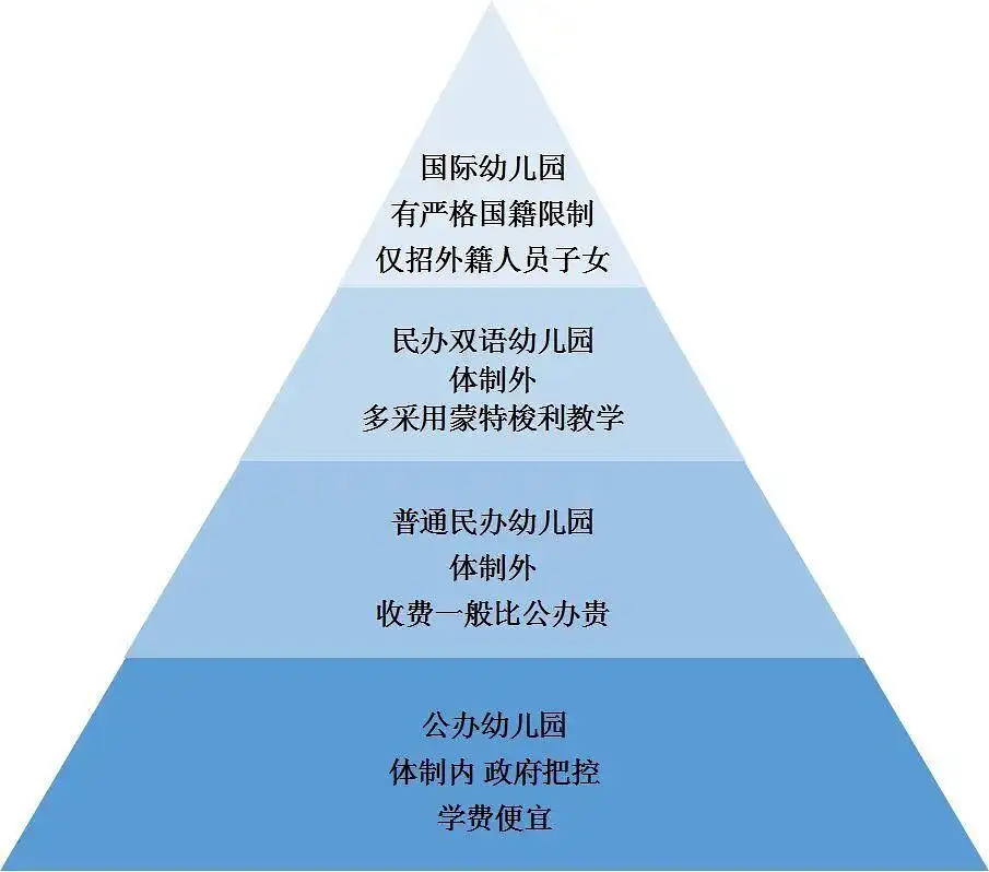 社chu鄙视链 躲无可躲