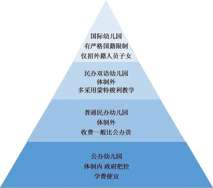 社chu鄙视链 躲无可躲