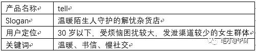 陌生人倾诉里的一匹黑马：『tell』产品分析报告