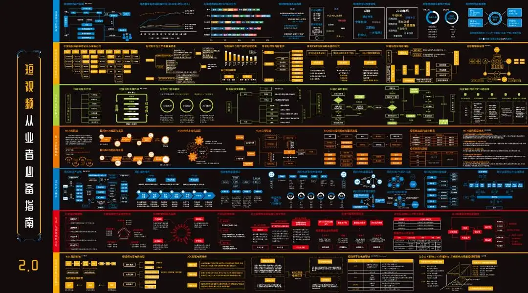 %title插图%num 8套互联网商业模式+知识变现知识图谱