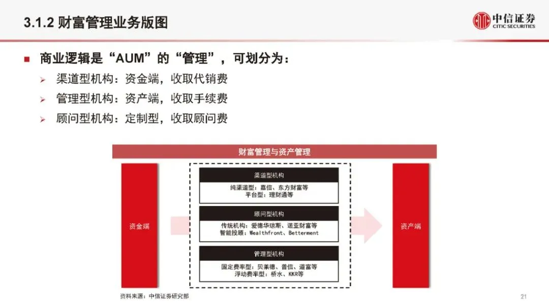 金融科技公司盈利模式和估值逻辑（2021版）(附全文）