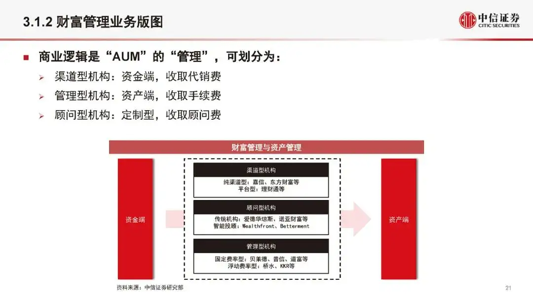 金融科技公司盈利模式和估值逻辑（2021版）(附全文）