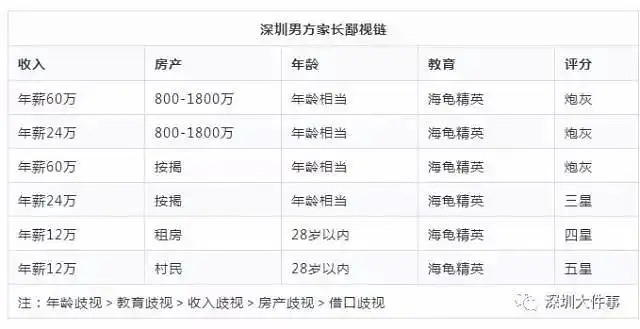 社chu鄙视链 躲无可躲
