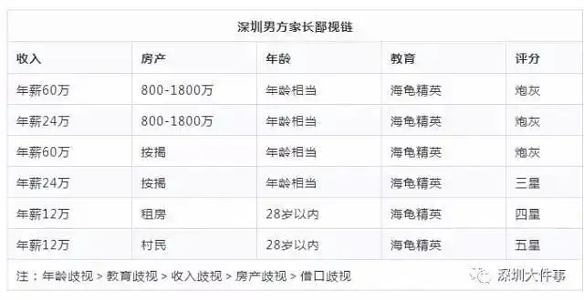 社chu鄙视链 躲无可躲