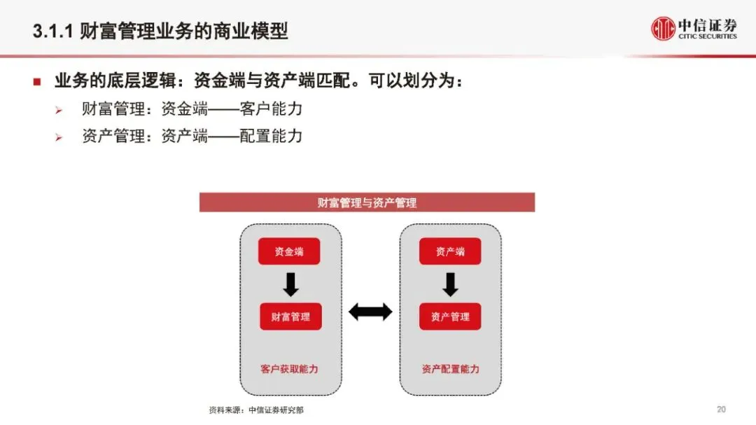 金融科技公司盈利模式和估值逻辑（2021版）(附全文）