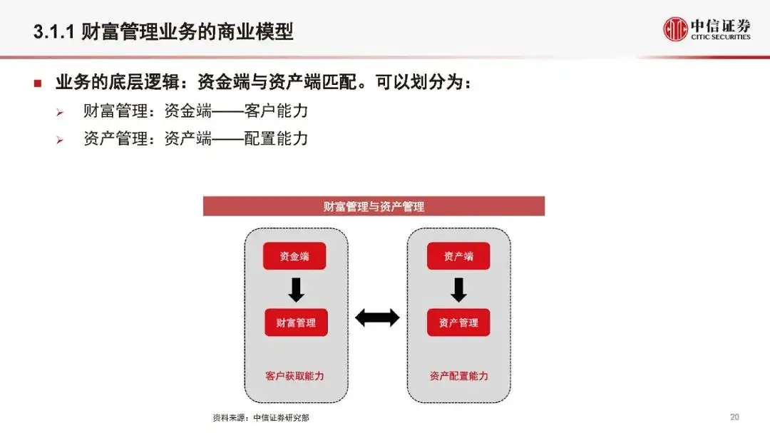 金融科技公司盈利模式和估值逻辑（2021版）(附全文）