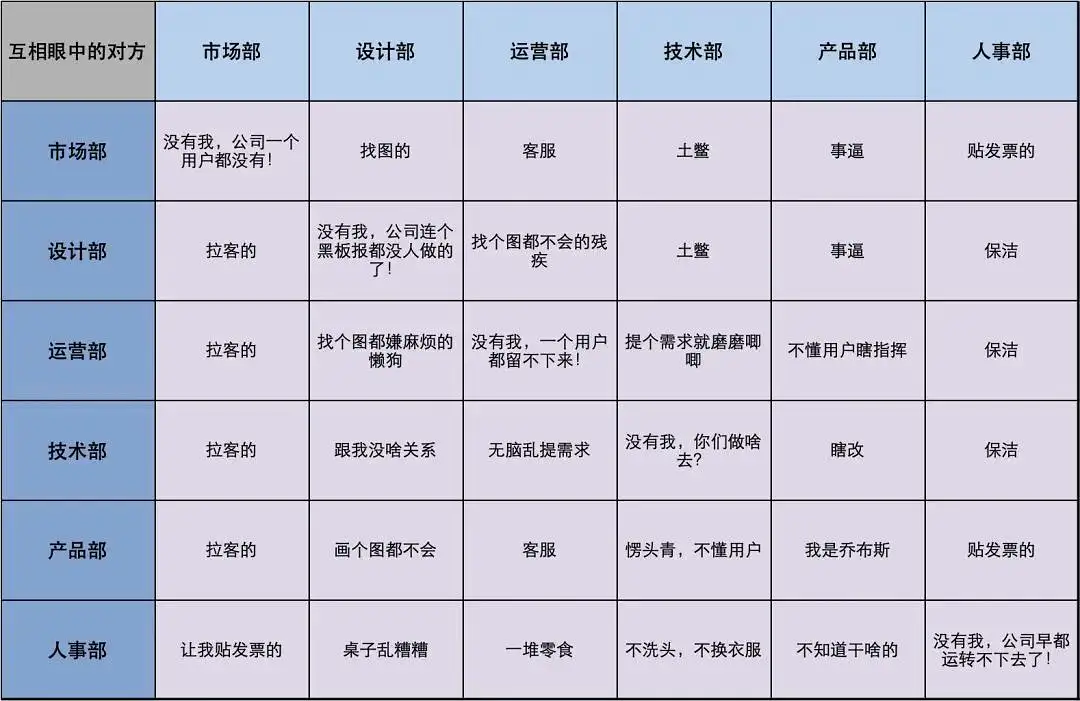 社chu鄙视链 躲无可躲