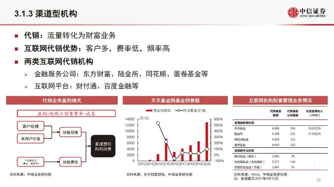 金融科技公司盈利模式和估值逻辑（2021版）(附全文）