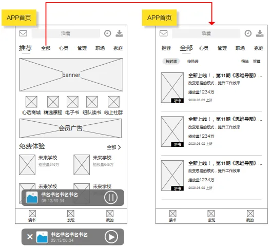 倒推“樊登读书”APP需求文档PRD
