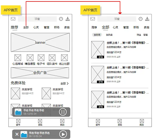 倒推“樊登读书”APP需求文档PRD