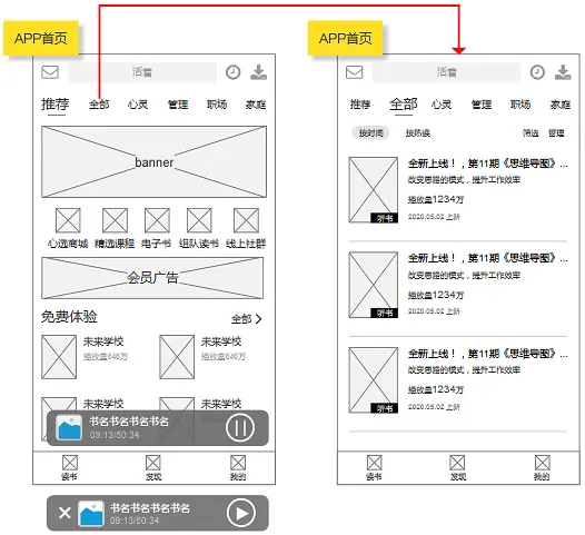 倒推“樊登读书”APP需求文档PRD
