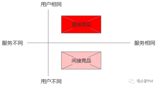需求的几种渠道来源