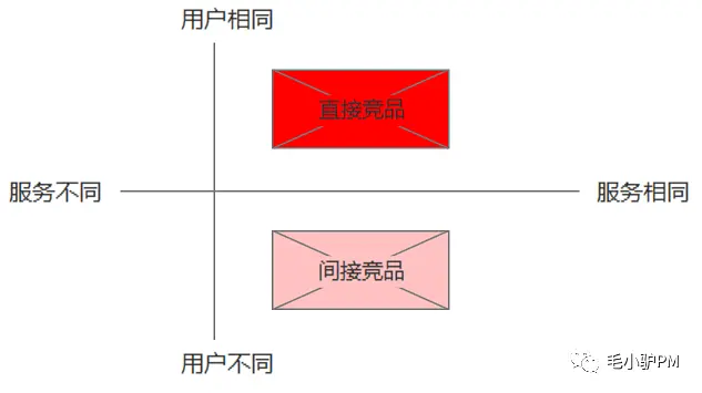 需求的几种渠道来源