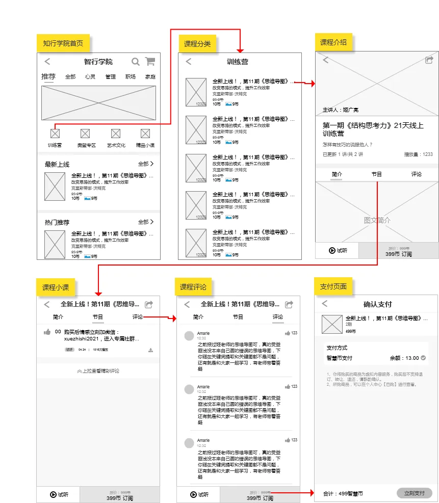 倒推“樊登读书”APP需求文档PRD