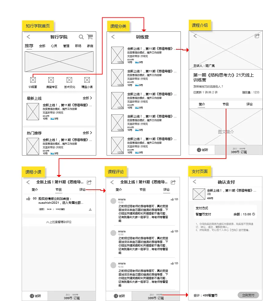 倒推“樊登读书”APP需求文档PRD
