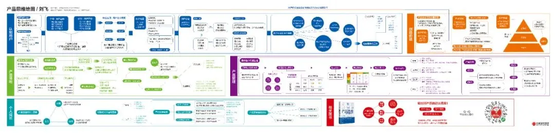 11套产品运营;产品增长知识地图
