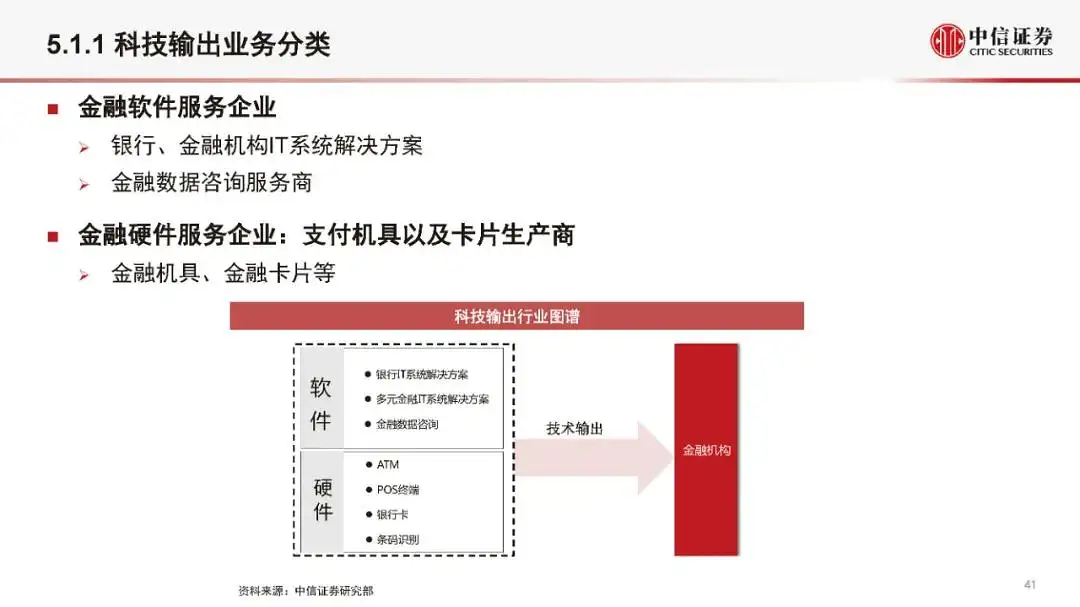 金融科技公司盈利模式和估值逻辑（2021版）(附全文）