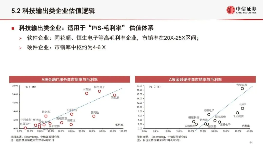 金融科技公司盈利模式和估值逻辑（2021版）(附全文）