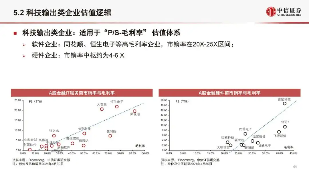 金融科技公司盈利模式和估值逻辑（2021版）(附全文）