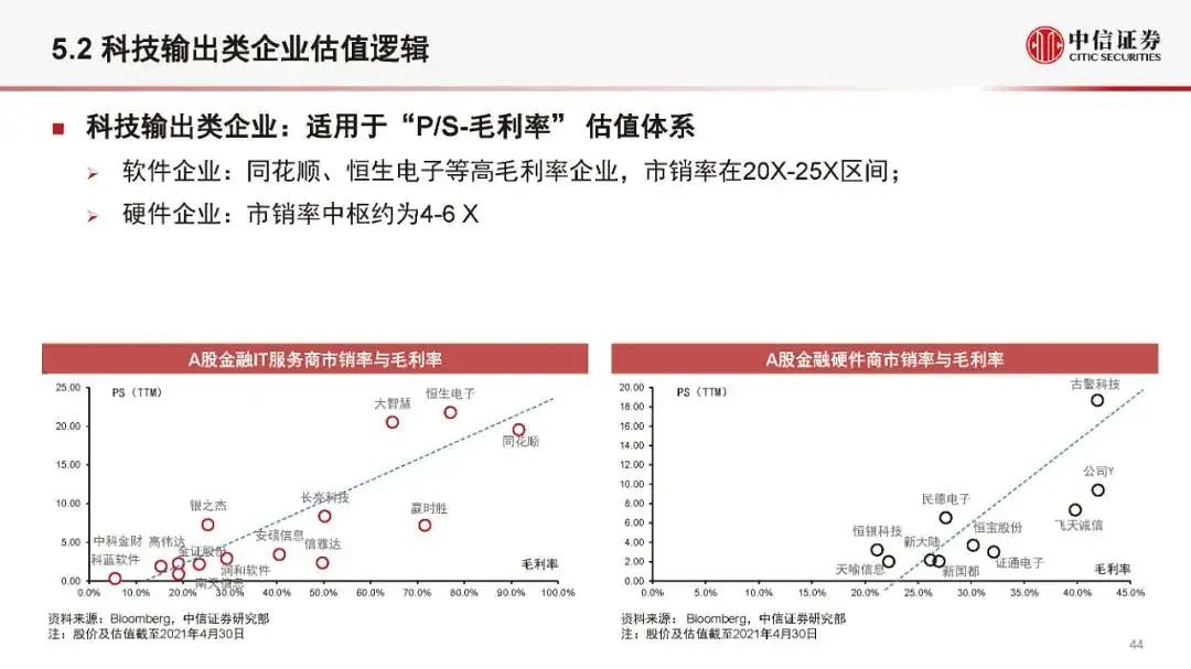金融科技公司盈利模式和估值逻辑（2021版）(附全文）