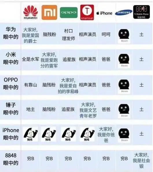 社chu鄙视链 躲无可躲